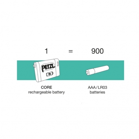 چراغ پیشانی پتزل مدل ACTIK CORE 600