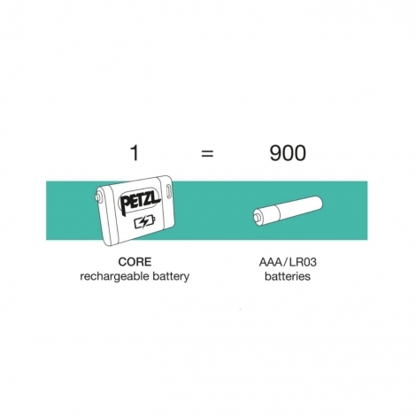 باتری شارژی ” کُر ” پتزل Petzl Core Rechargeable Battery