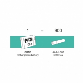 چراغ پیشانی پتزل مدل ACTIK CORE 600