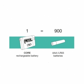 باتری شارژی ” کُر ” پتزل Petzl Core Rechargeable Battery