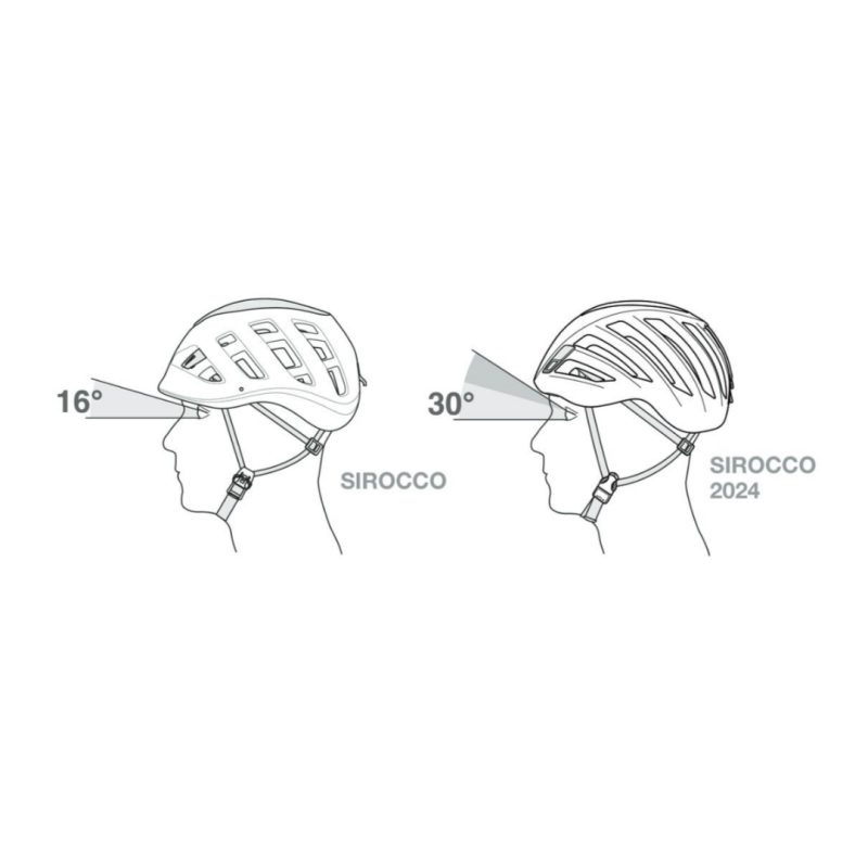 PETZL SIROCCO
